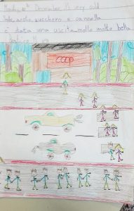 Disegno di uno dei bambini che illustra la gita alla Coop