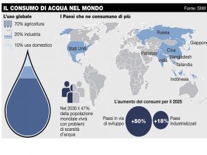 Pagina 05 Il consumo di acqua nel mondo PDF Il futuro dell’acqua: acqua risorsa e diritto