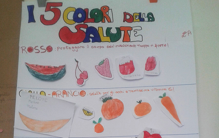Cartellone fatto dai bambini su i cinque colori della salute