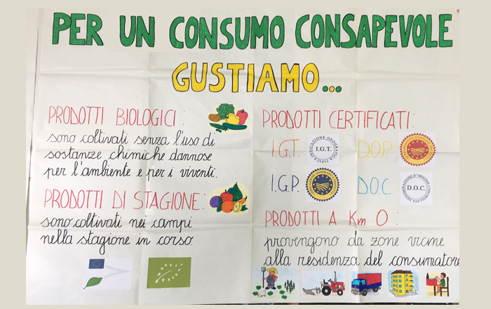 Cartellone fatto dai bambini: per n consumo più consapevole gustiamo...