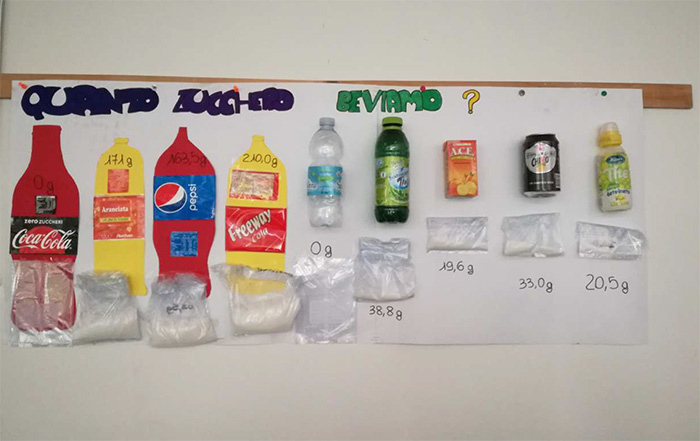 Cartellone con diverse bottiglie e la quantità di zucchero contenuto in esse