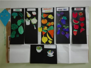 Cartellone dove frutta e verdura sono divise per colore